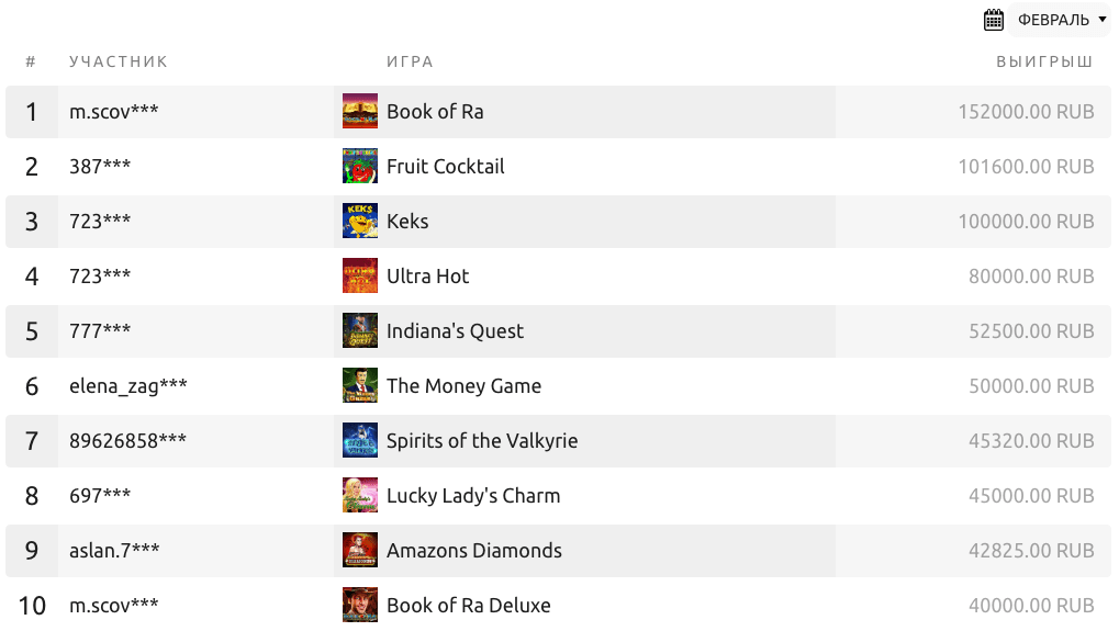 Топ 10 игроков 