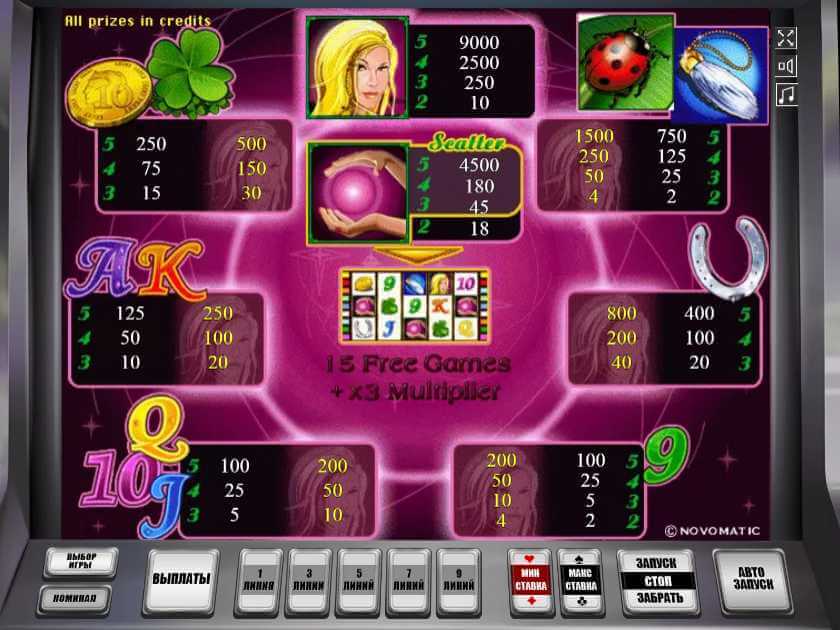 Символы в автомате Леди Удача Таблица выплат в слоте Lucky Lady Charm