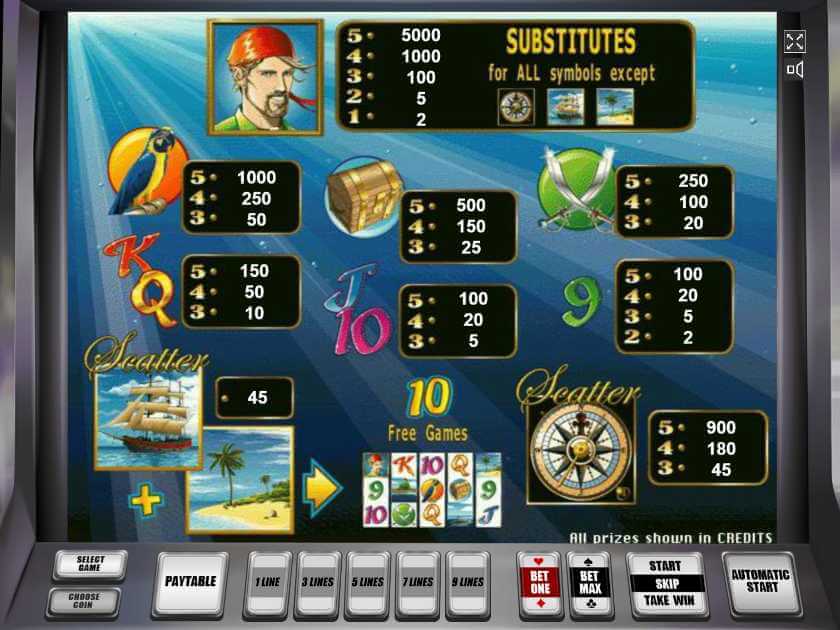 Выплаты аппарата Шарки